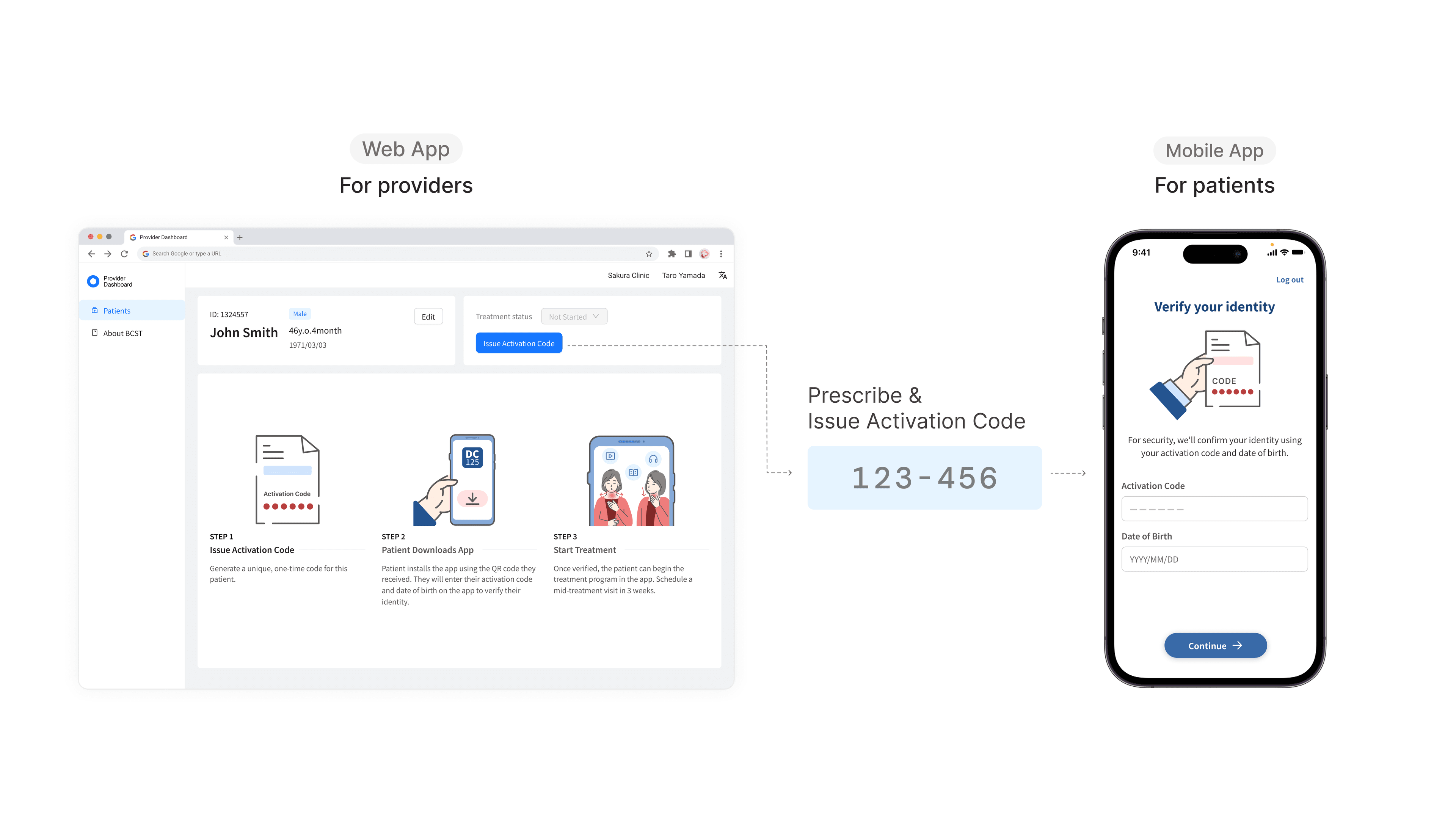 How the two-sided platform works: provider web app hands off to the patient mobile app