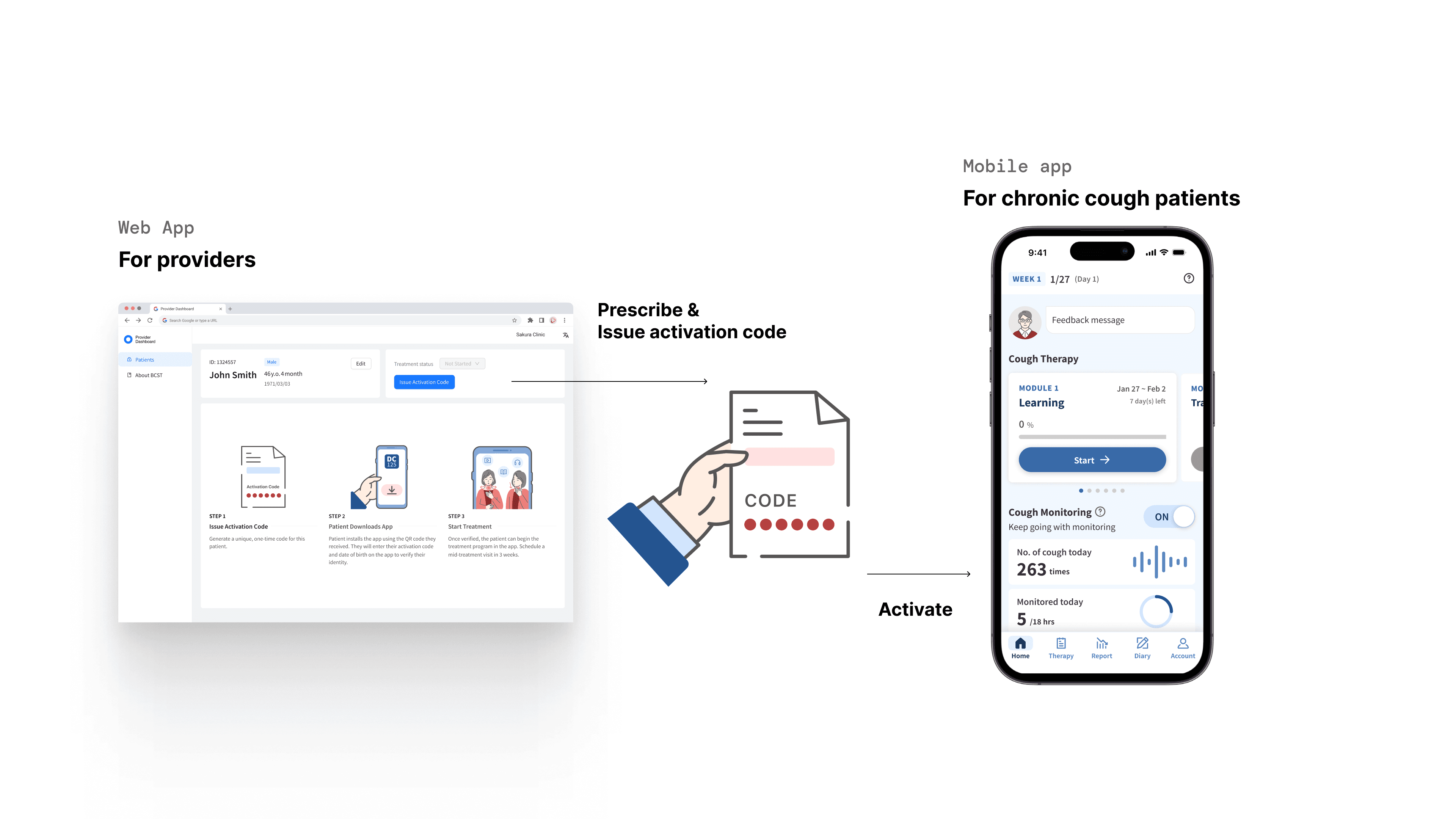 How the two-sided platform works: provider web app hands off to the patient mobile app